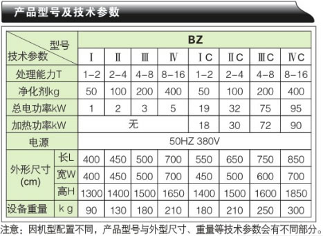 變壓器油運(yùn)行再生裝置-BZ系列產(chǎn)品型號及技術(shù)參數(shù)