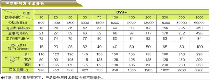 多功能潤滑油凈油機-DYJ系列產(chǎn)品型號與技術(shù)參數(shù)