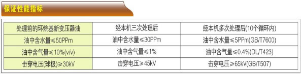 高效真空濾油機(jī)-ZL系列產(chǎn)品型號(hào)與技術(shù)參數(shù)